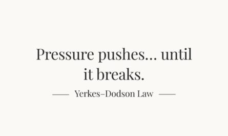 Black text on a light background reading “Pressure pushes until it breaks — Yerkes–Dodson Law”